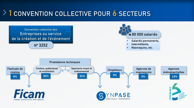 convention collective synpase