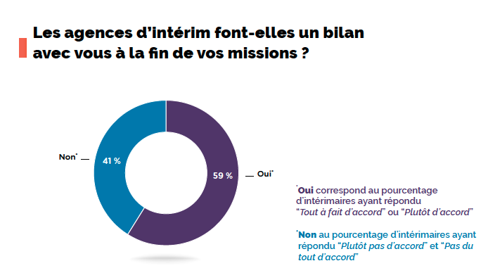 Statistique_Bilan_Fin_Missions_Intérimaires