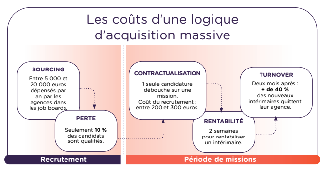 schéma_logique_acquisition_coût