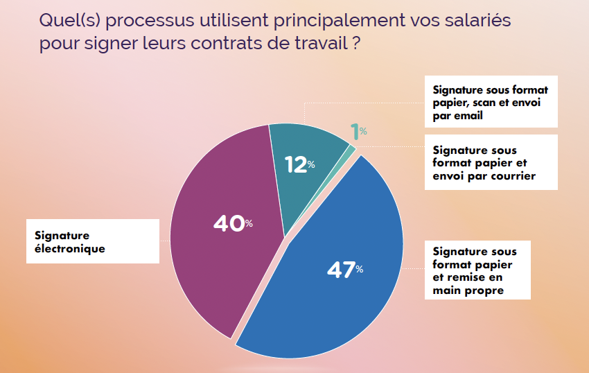 signature_électronique_sécurité_privée